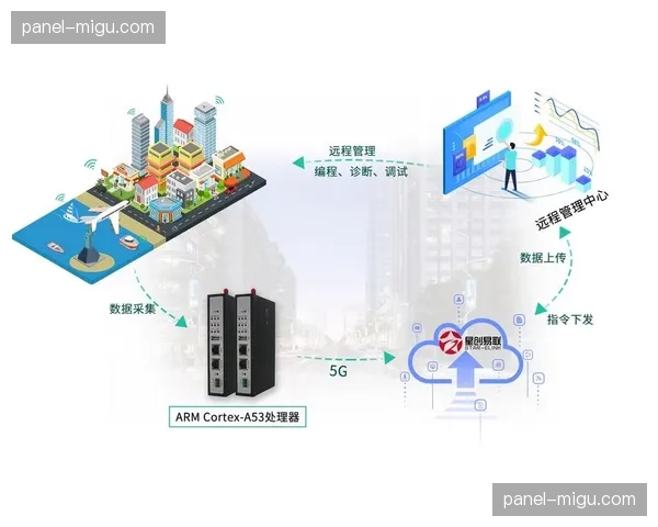 5G边缘计算节点正与数据采集深度交融,在本阶段拓宽了移动信号的接入维度
