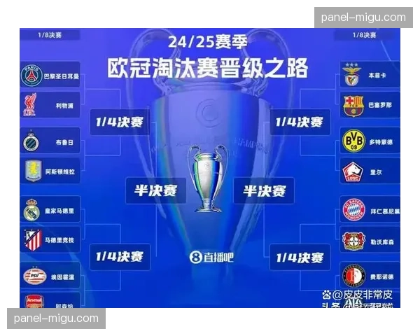 AI模型预测欧冠四强概率：曼城、皇马、拜仁、马竞居前四