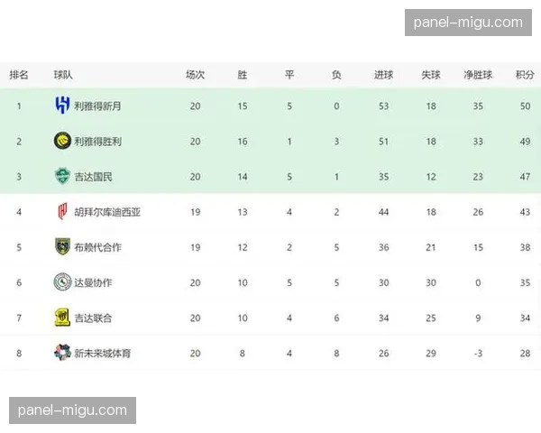 群众体育:业余联赛引入专业数据统计,重点观察球队的“反击形成率”